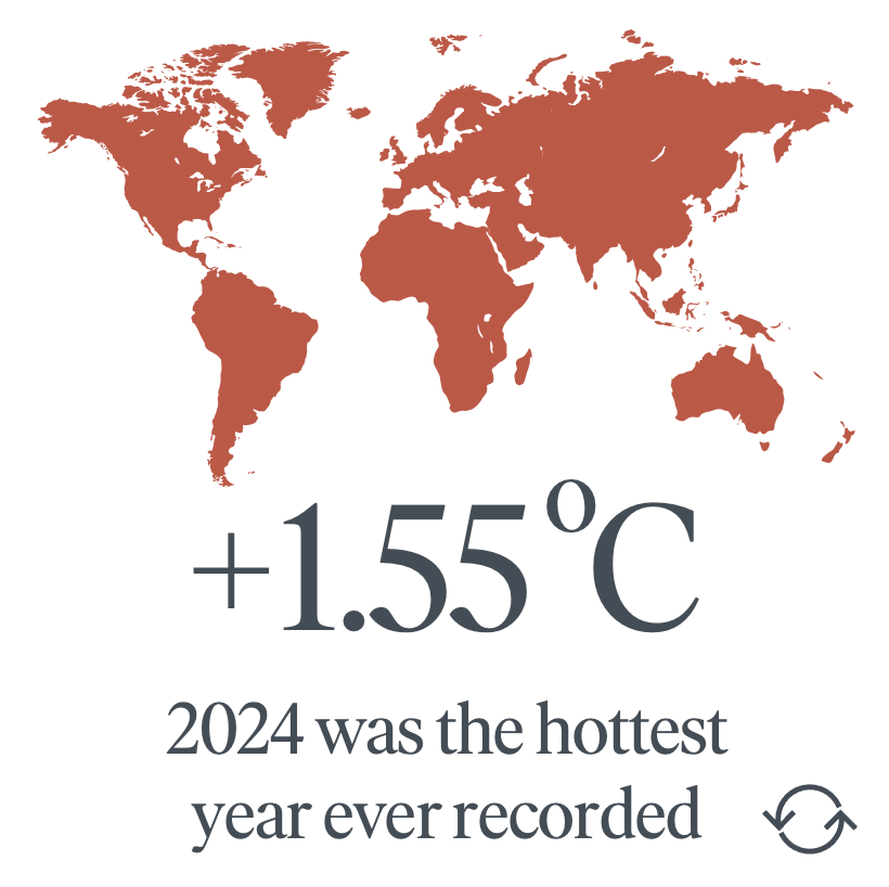Temperature negative development in the world
